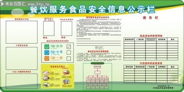 餐饮服务食品安全宣传栏